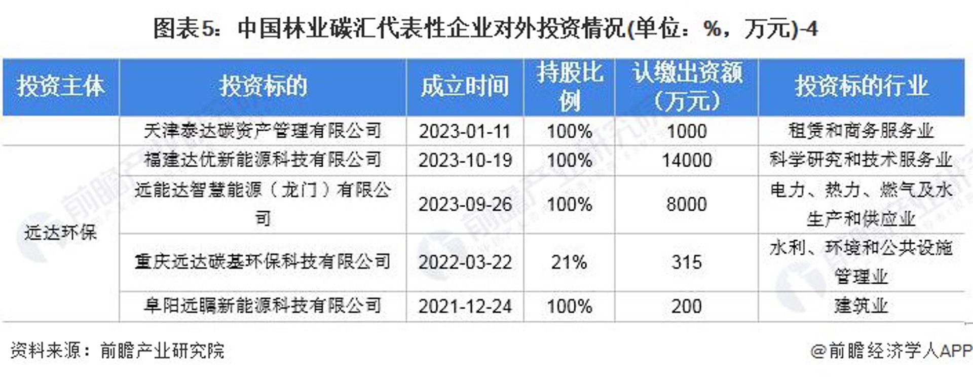 磊略能源